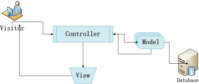 sp-mvc-pic[1].jpg