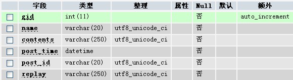 spmodel-crud-table[1].jpg