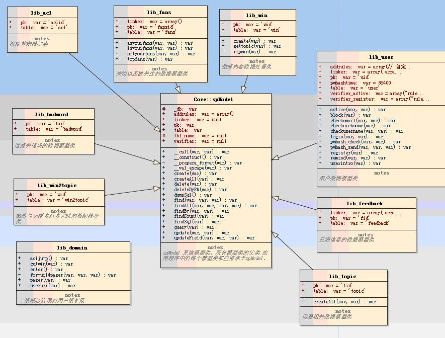 uml5.gif