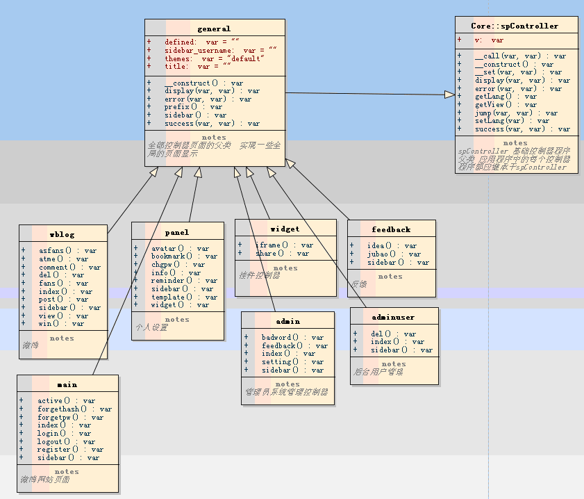 uml4.gif