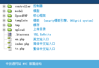 中技源网站 MVC 部属结构[中英繁].png