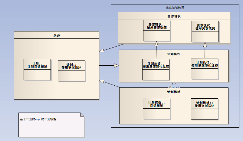 erp计划模型.png